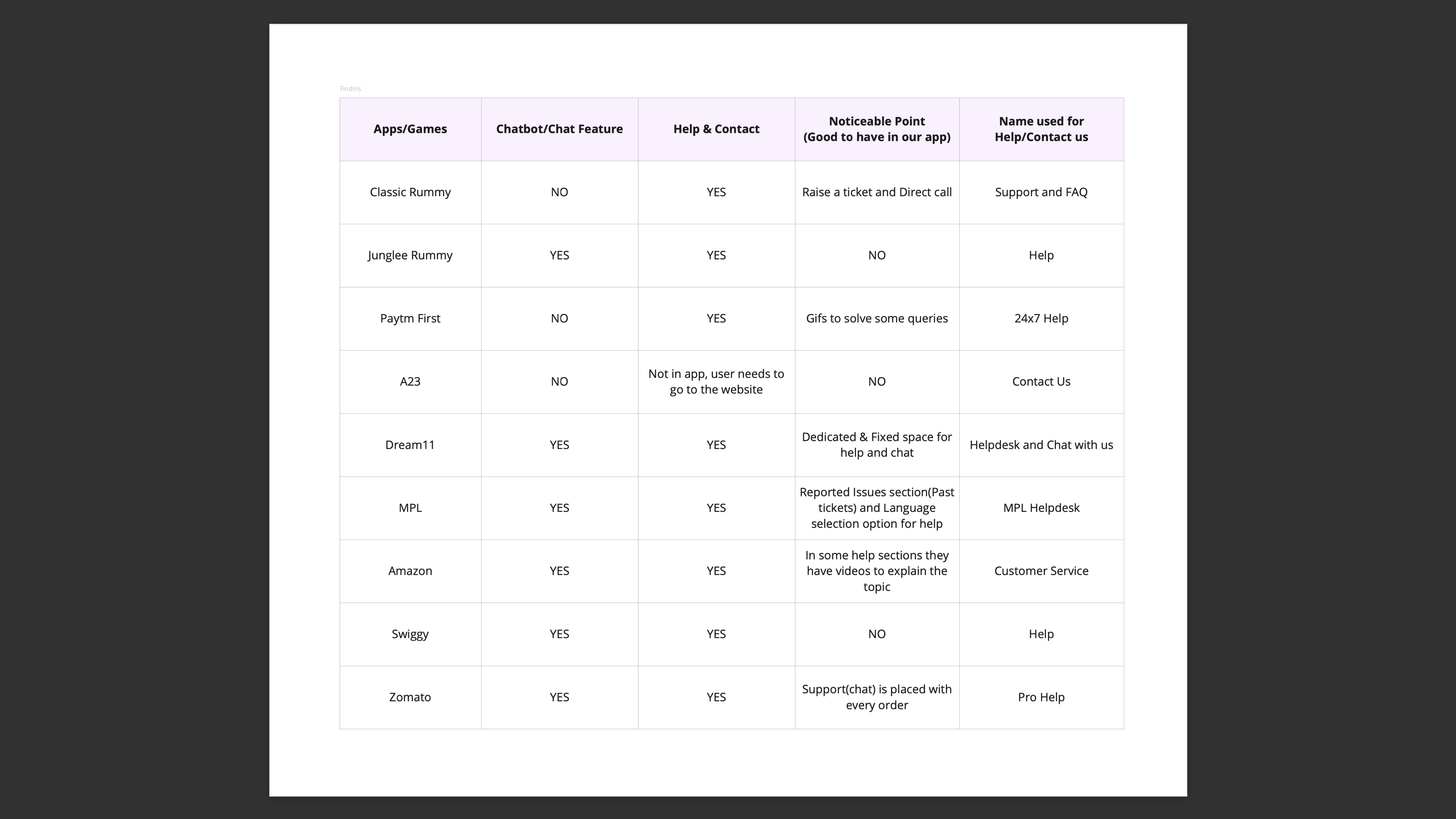 Apps that are using chatbot