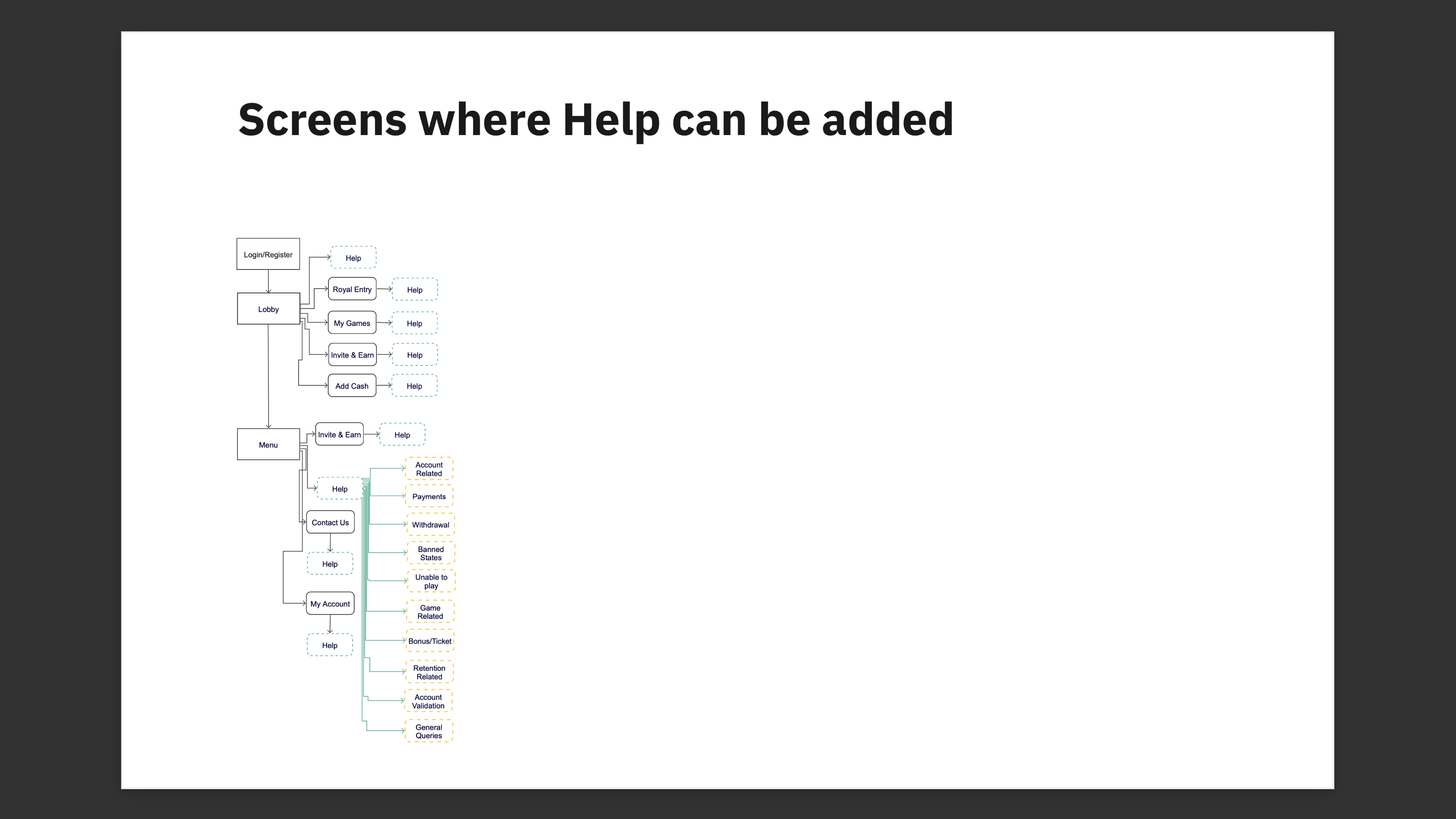 Flow where help and support can be added